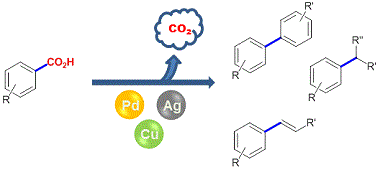 Cover image for Decarboxylative carbon-carbon bond-forming transformations of (hetero)aromatic carboxylic acids